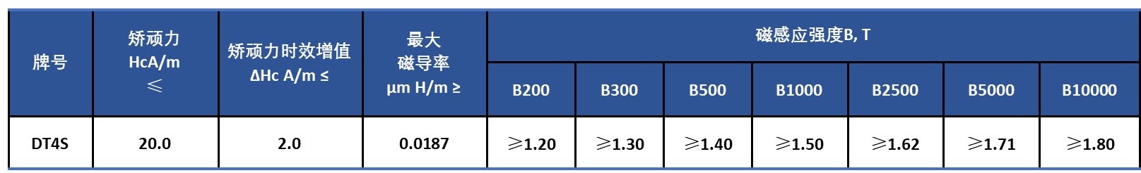 1588030937239436.jpg DT4S 磁性能.jpg